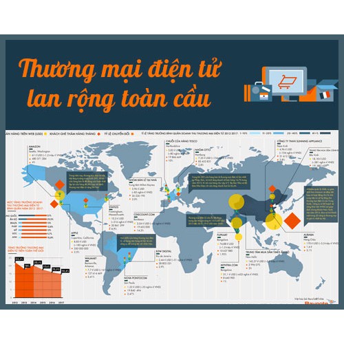 Thương mại điện tử lan rộng toàn cầu Thương mại điện tử lan rộng toàn cầu